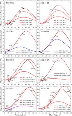 Characterizing atmospheric aerosols using polarimetry and shadow hiding